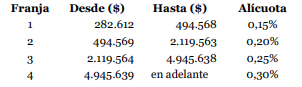 Descripción de la imagen